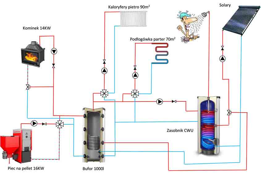 Schemat Instalacji CO I CWU Prosze O Opinie Ogrzewanie Forum Murator