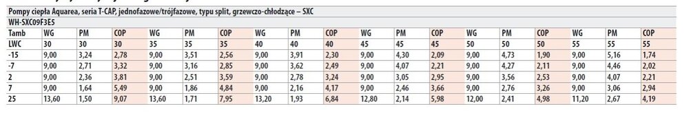 COP-y Panas T-cap 9 kW 1 faz z 2014 r.jpg