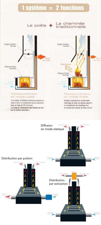 Chemin&#233;e Polyflam schema2-gd-133.jpg