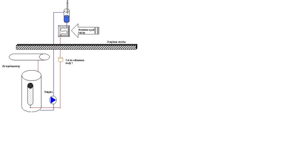 Ciep&#322;o z dachowca do bufora.JPG