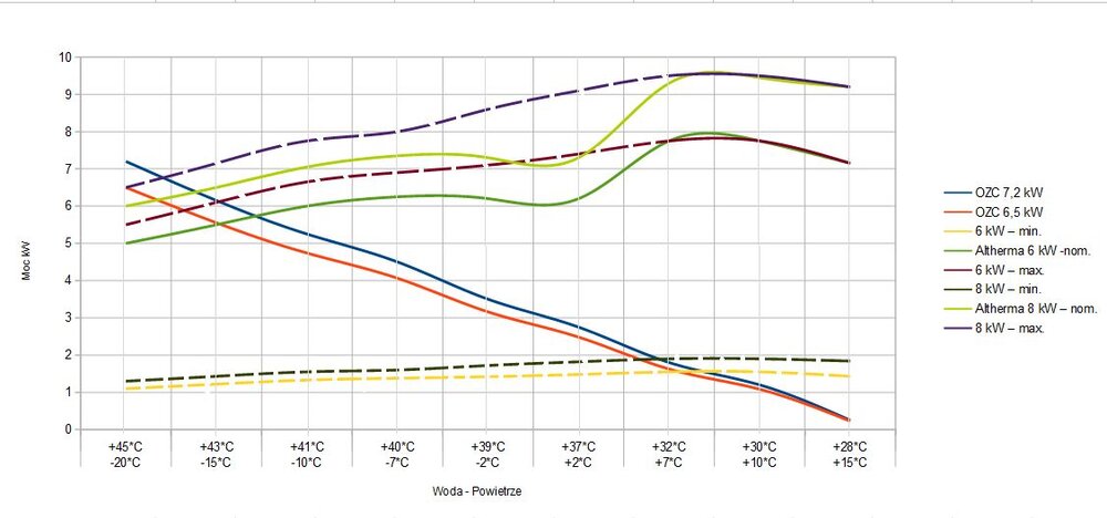 Daikin 6-8 min-max.jpg