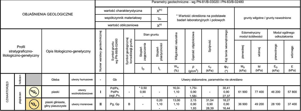 Geotechnia-parametry.jpg