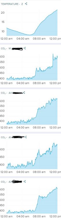 Netatmo IR issue.JPG