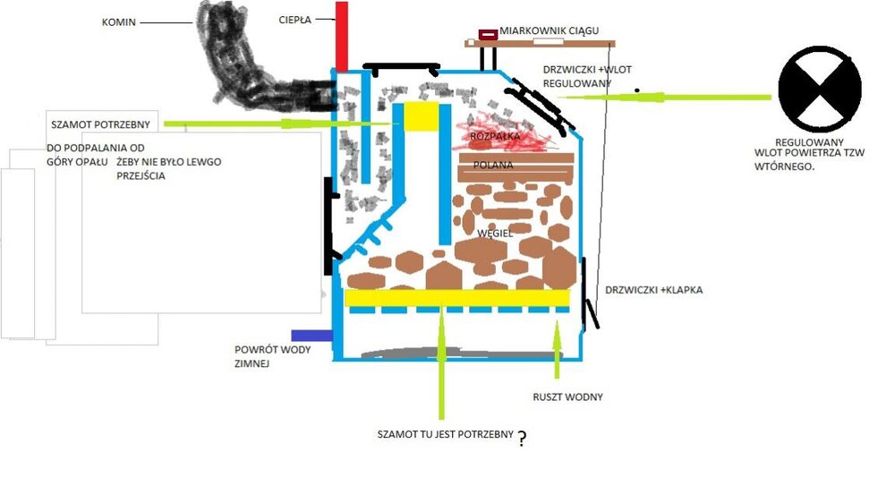 PIEC PO PRZER&#211;BCE 2.jpg
