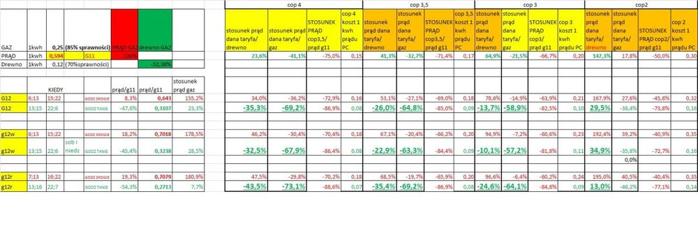 Porównianie kosztów energii.jpg