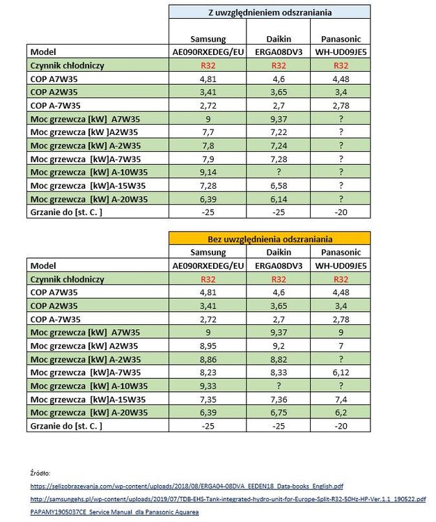 Porównanie pomp ciepła.jpg