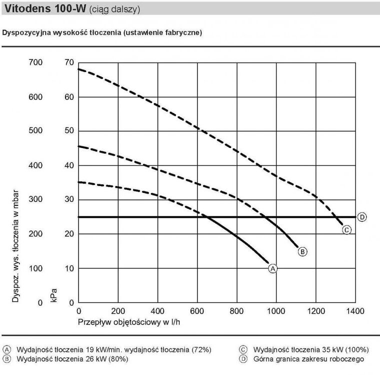WP Vitodens 100-W.jpg