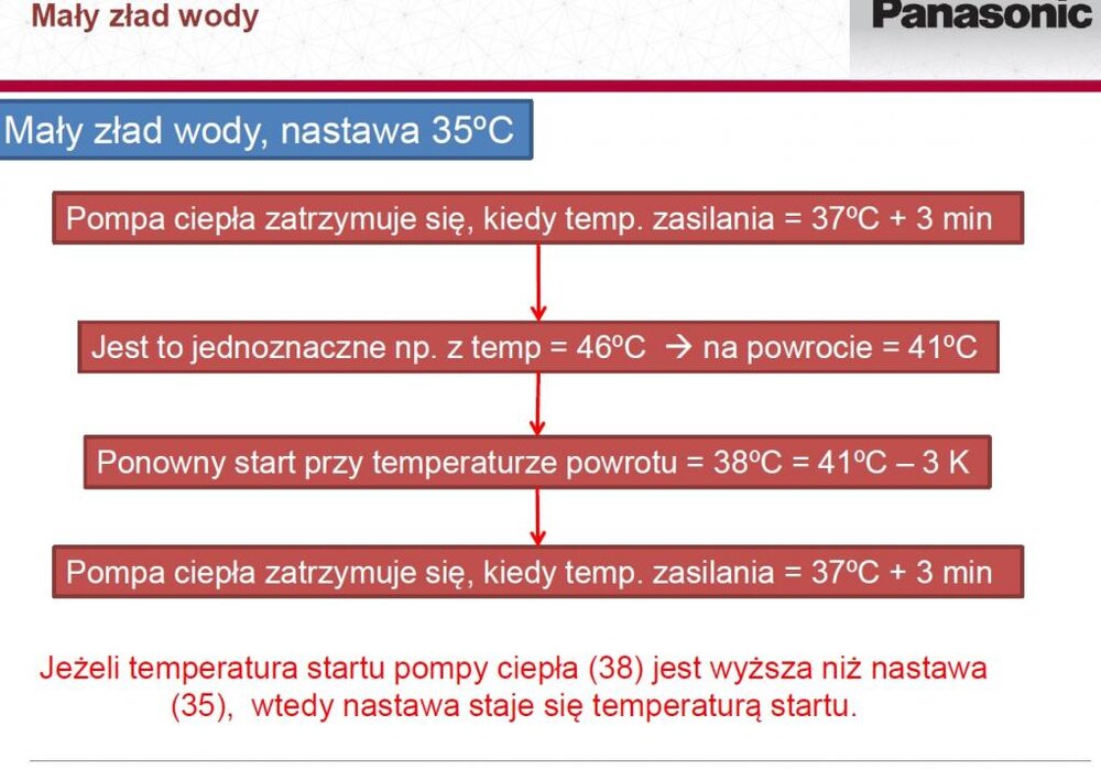 mały zład wody.jpg
