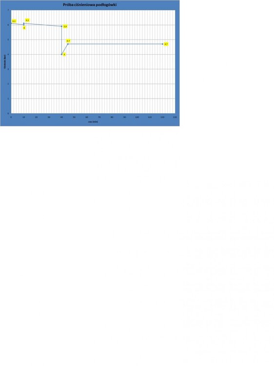 próba ciśnieniowa pod. jpg.jpg