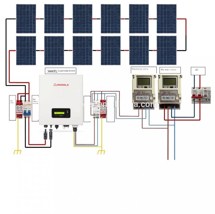 solar-generator-system-1kw-3kw-5kw-10kw.jpg